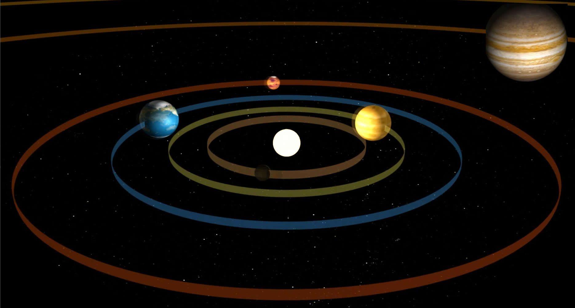 1870x1004 Solar System HQ Desktop Wallpaper 15449
