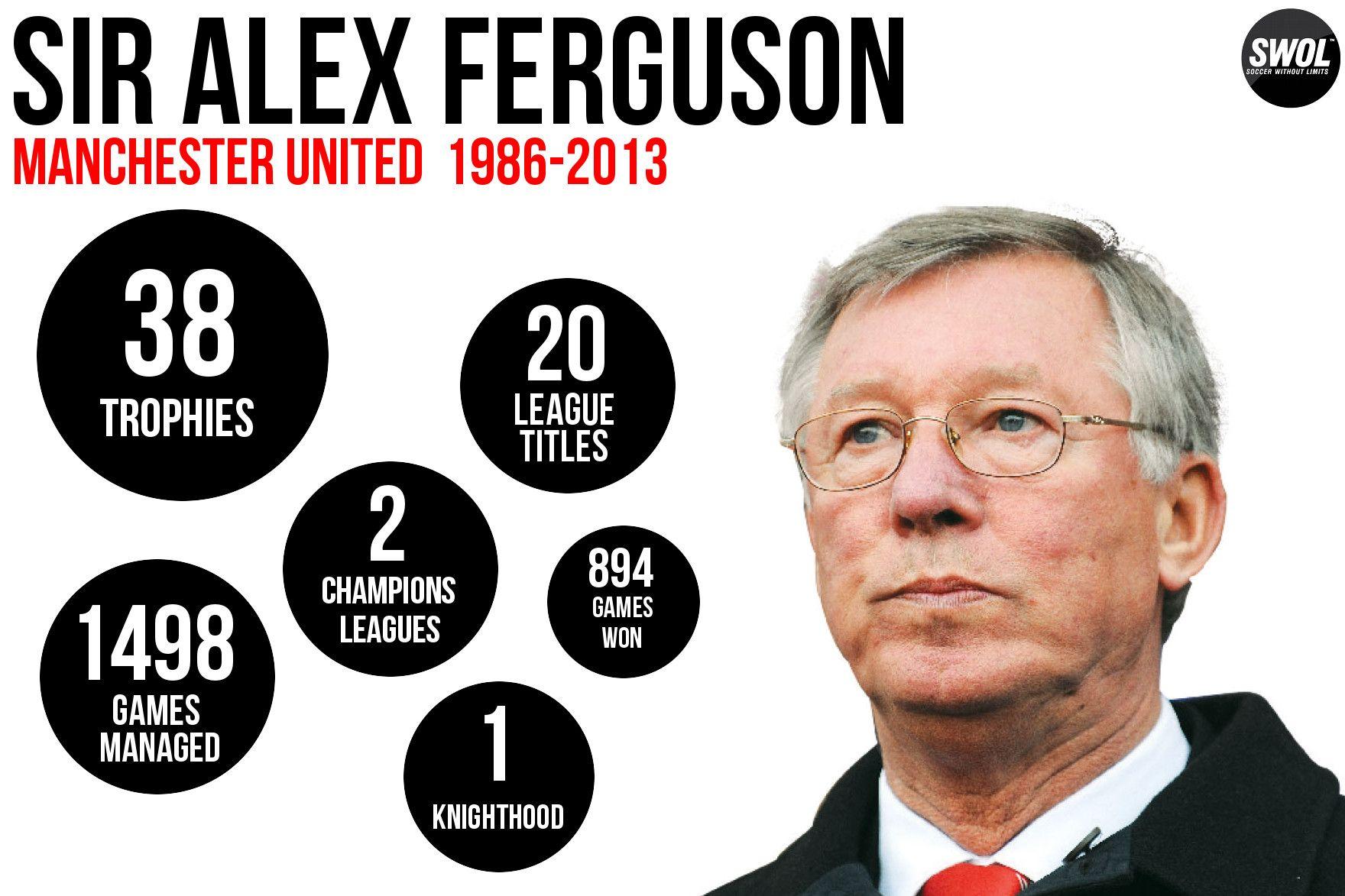1760x1173 Fascinating Details from Sir Alex Ferguson's New Book