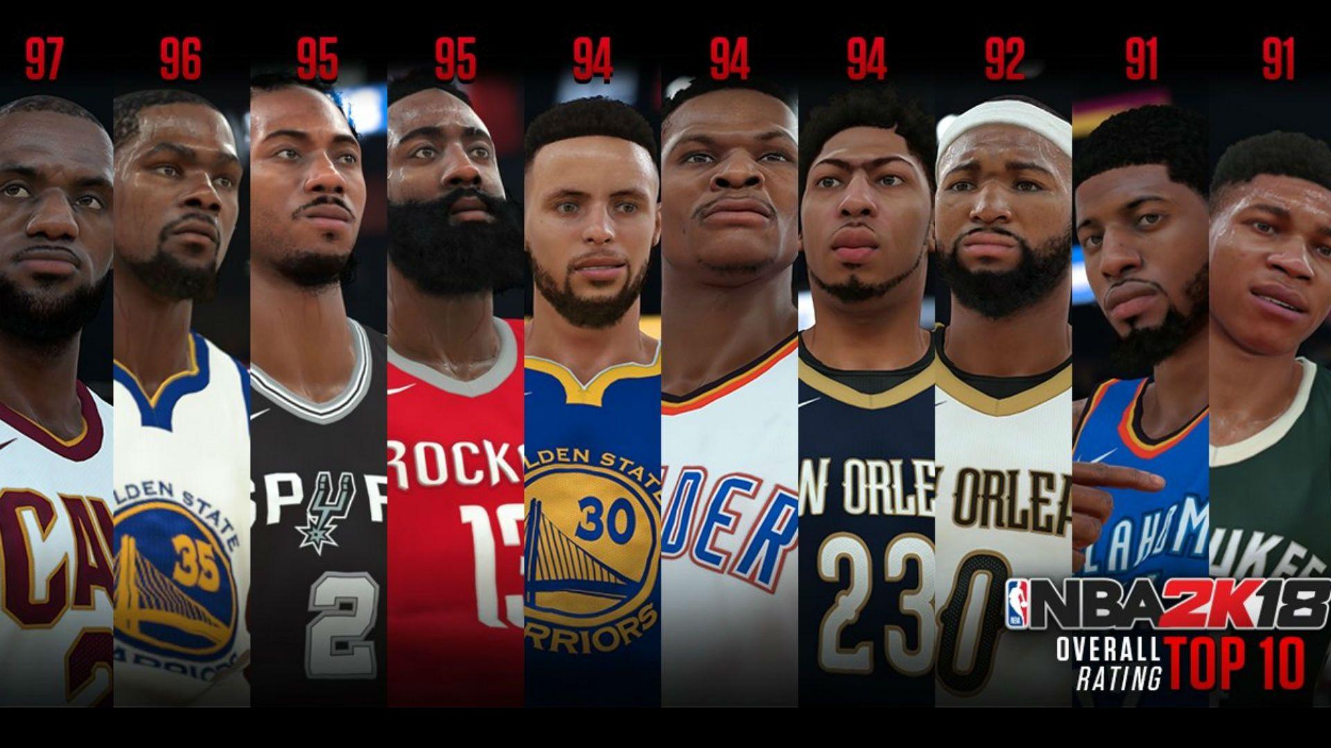 1920x1080 NBA 2K18' Ratings: Breaking Down Biggest Drops, Improvements Among Highest Rated Players