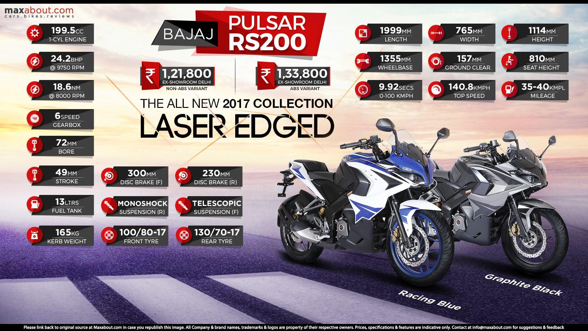 1920x1080 Fast Facts about 2017 Bajaj Pulsar RS200