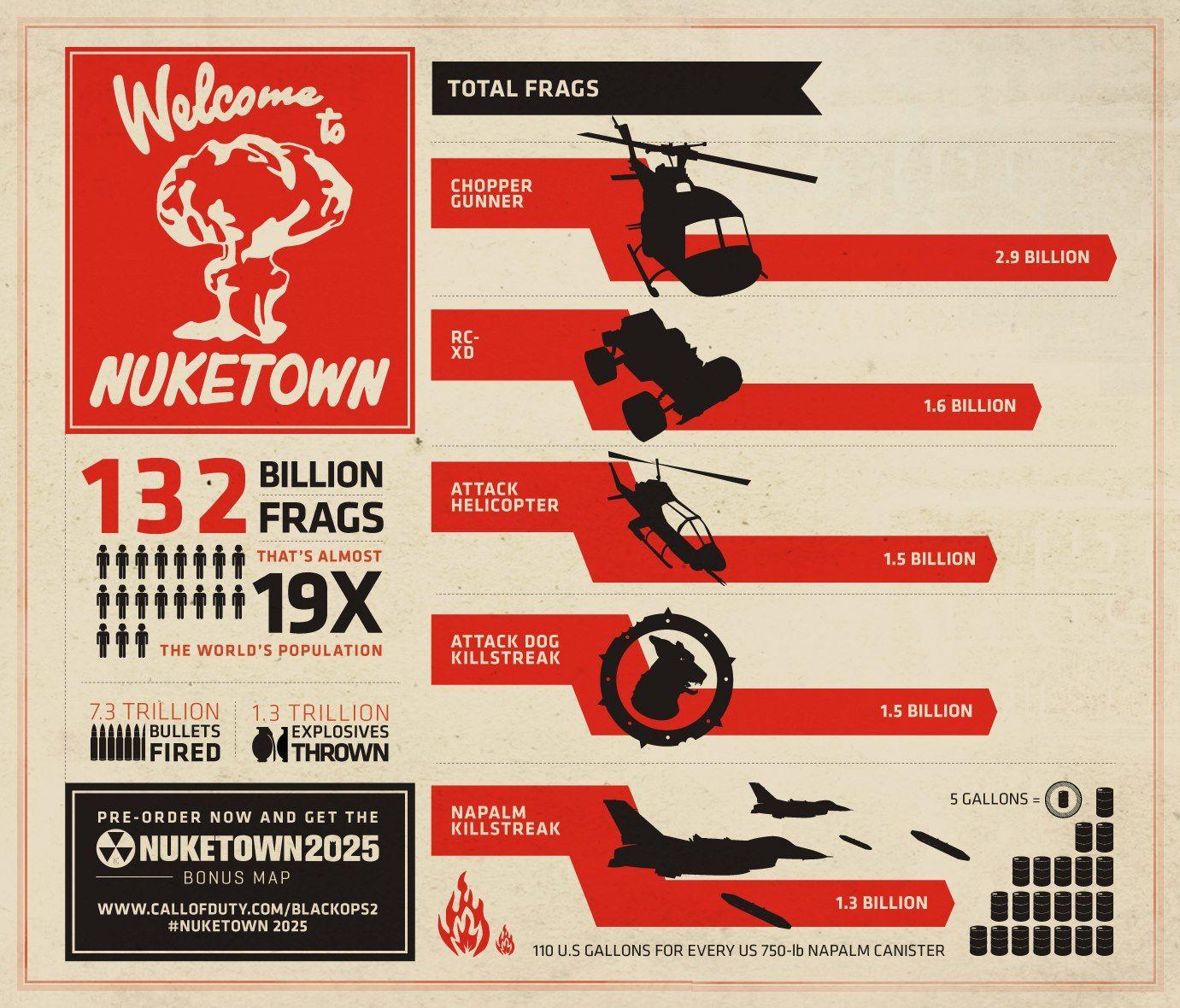 1381x1180 Call of Duty's Black Ops Nuketown Stats