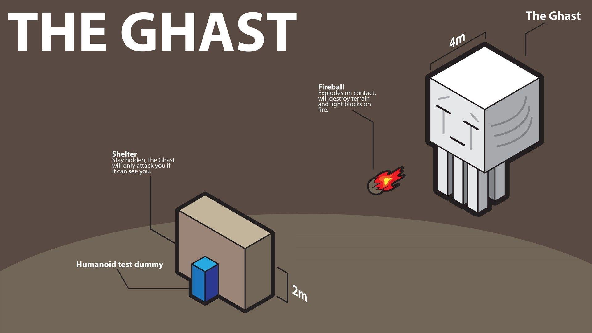 minecraft ghast wallpapers top free