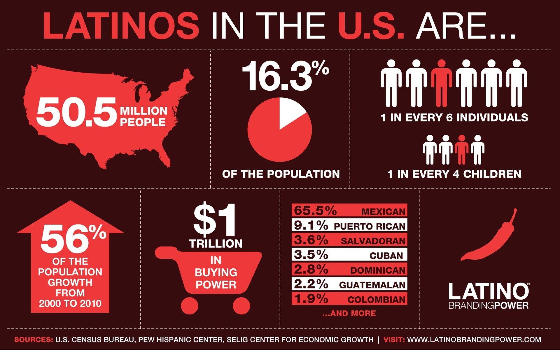 Latino Wallpapers Top Free Latino Backgrounds WallpaperAccess