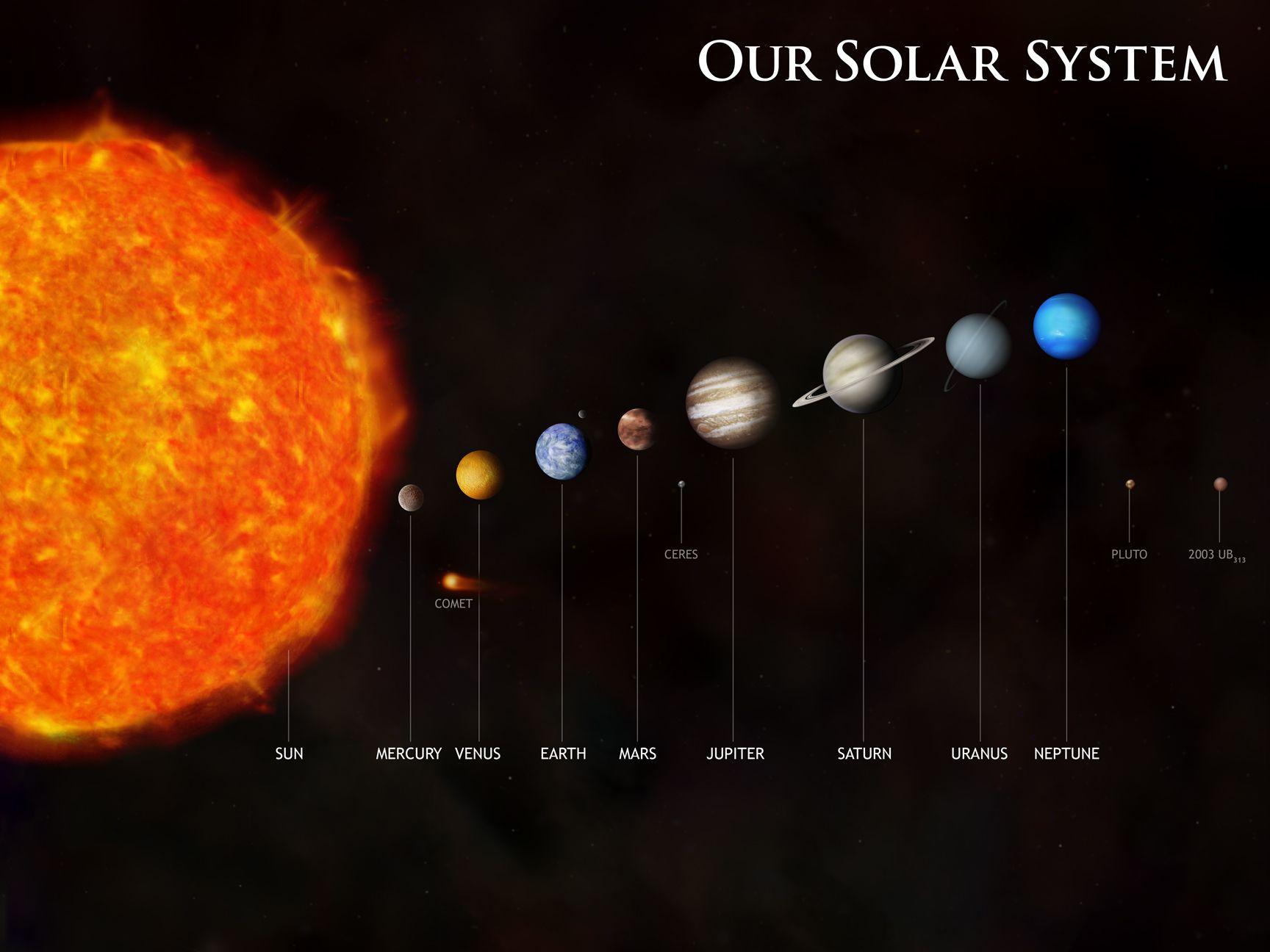 1728x1296 Chandra - Resources - Solar System (Illustrations)