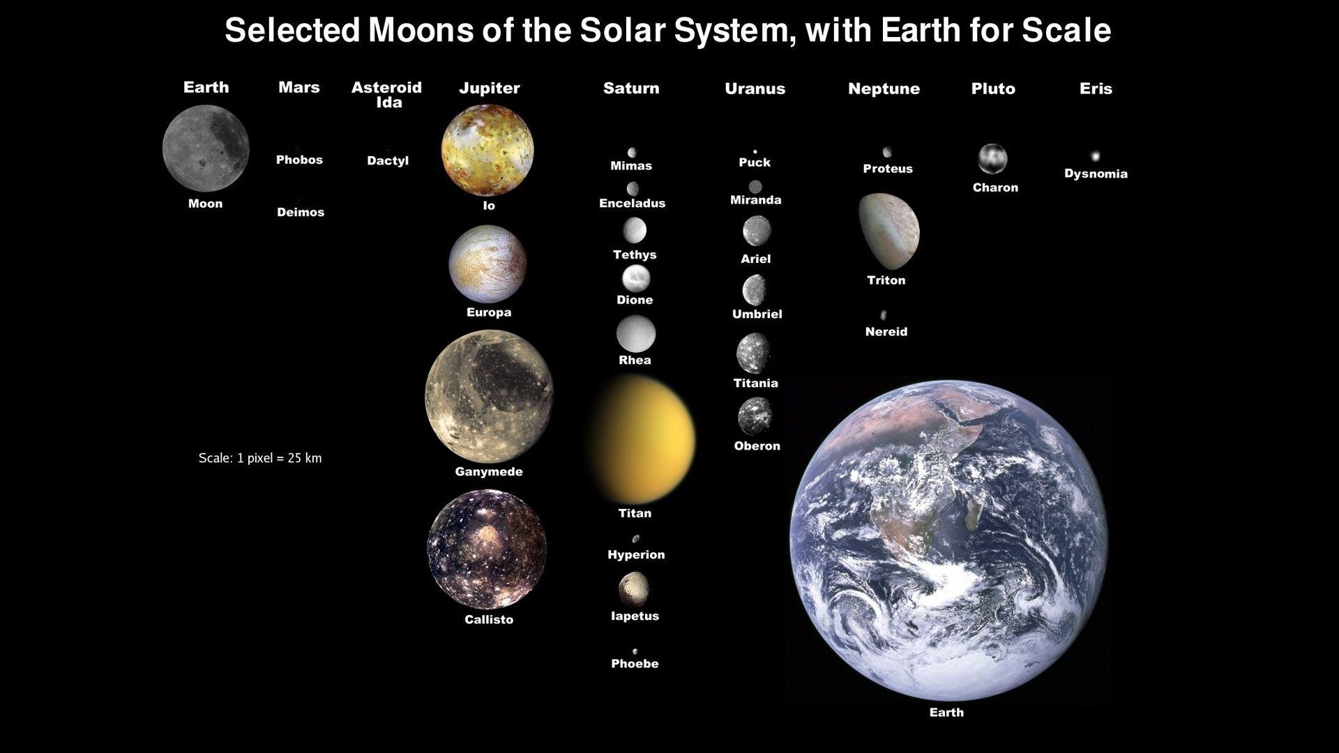 500 Solar System Pictures  Download Free Images on Unsplash