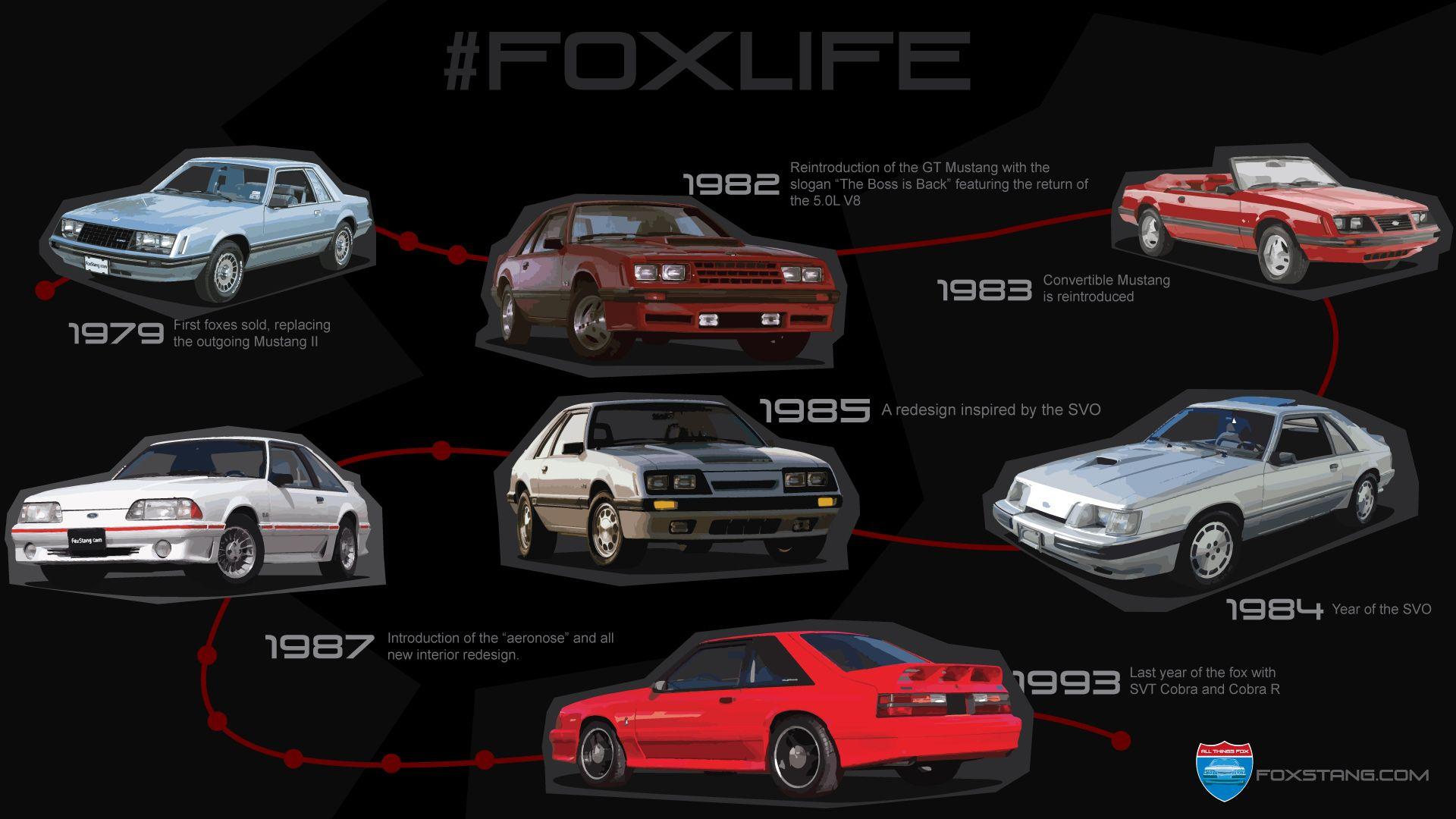 1920x1080 Fox Mustang Wallpaper