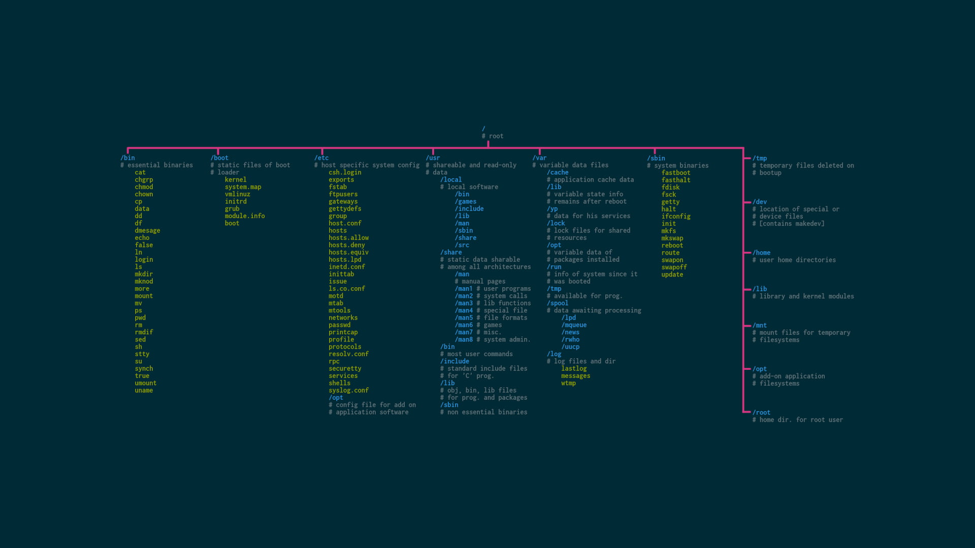 1920x1080 Unix, operating systems, open source, Linux HD wallpaper