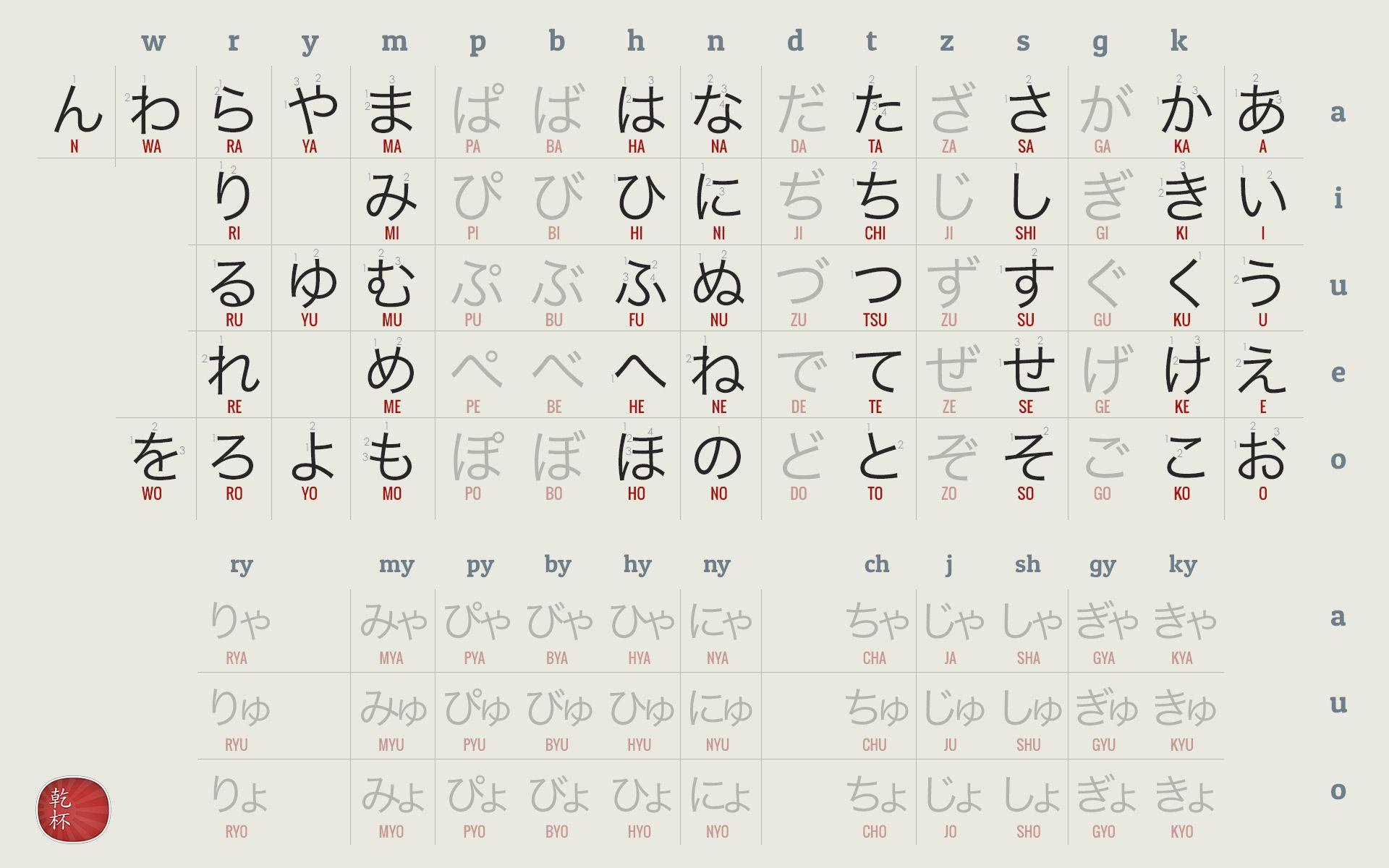 Japanese Hiragana Chart Wallpapers - Top Free Japanese Hiragana Chart ...