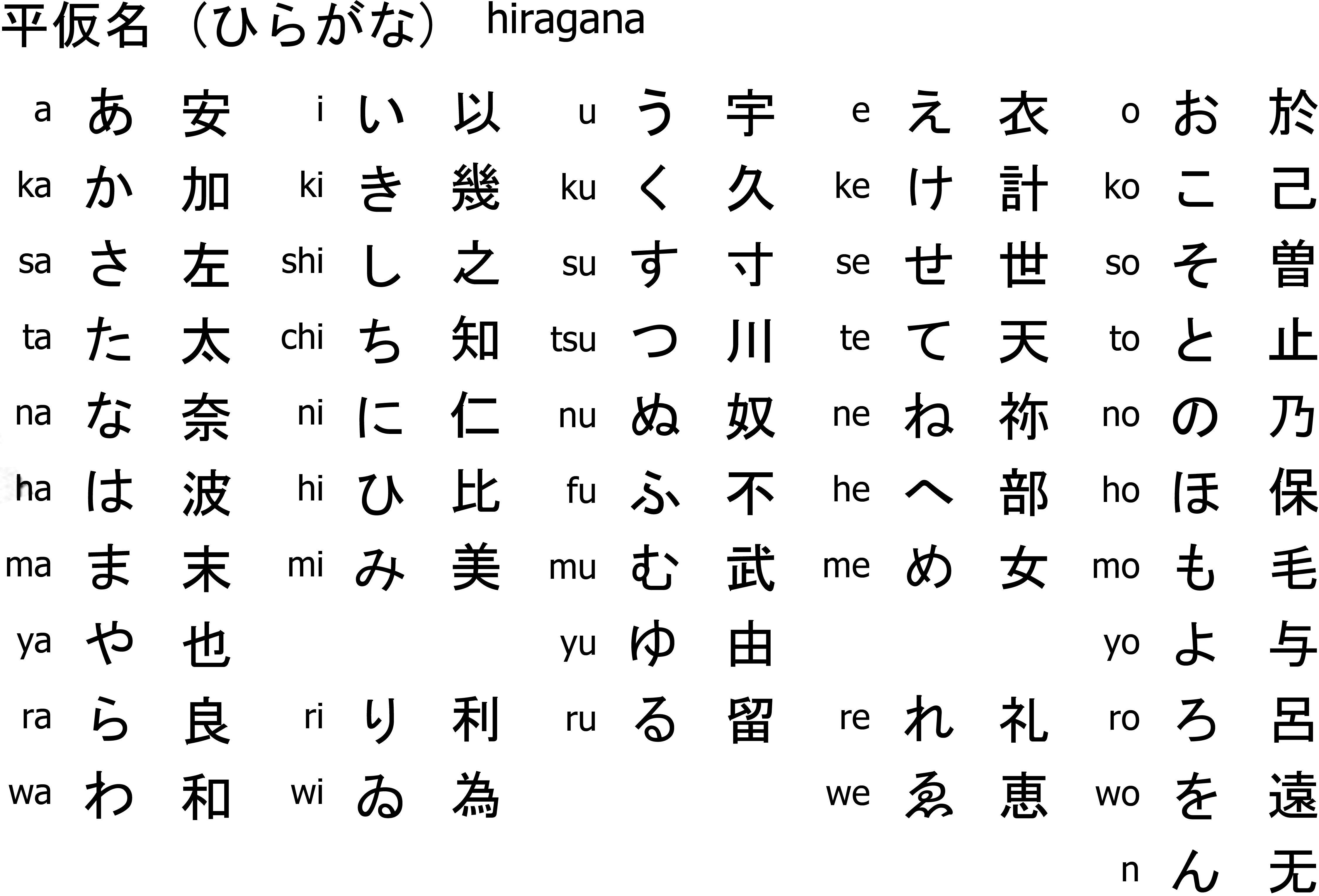 Japanese Hiragana Chart Wallpapers Top Free Japanese Hiragana Chart 