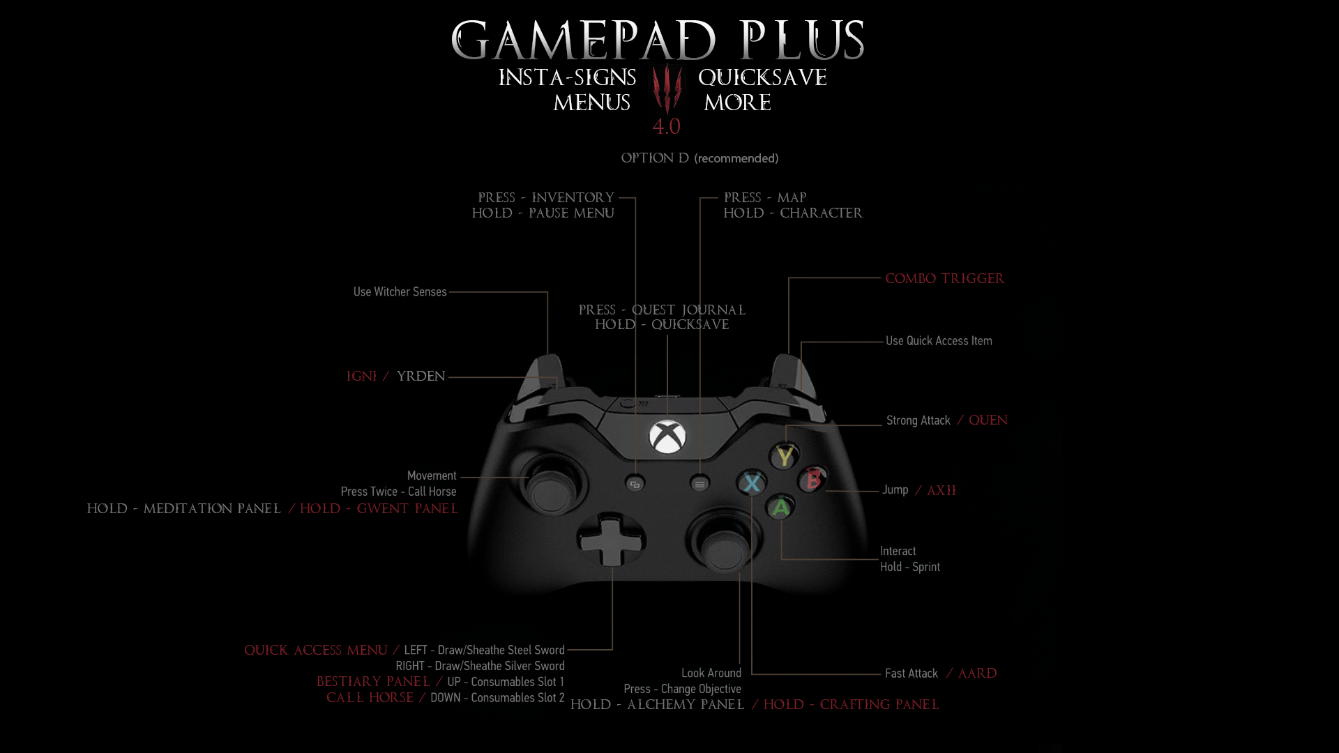 1920x1080 GAMEPAD PLUS Signs Quicksave Menus And More At The Witcher 3 Nexus And Community
