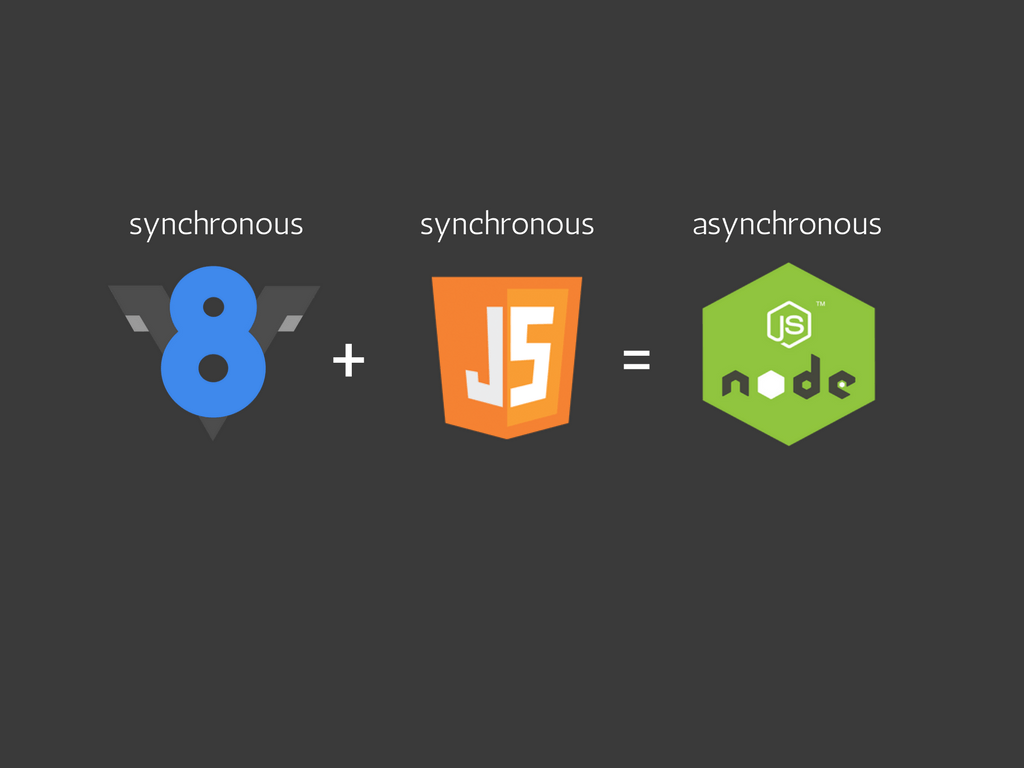 Node latest. Node js иконка. Обои node js. Node js js. Последняя версия node js.