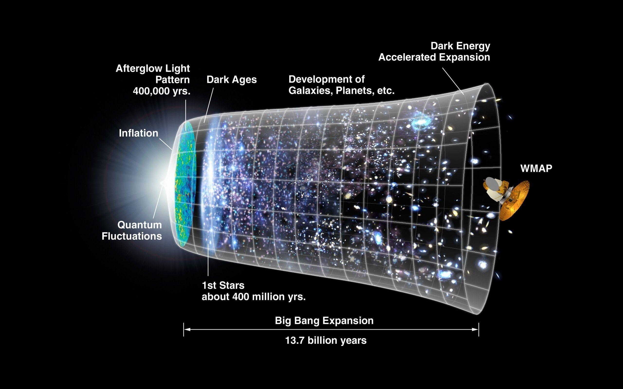 2560x1600 The Big Bang, Universe, Diagrams Wallpaper HD / Desktop and Mobile Background