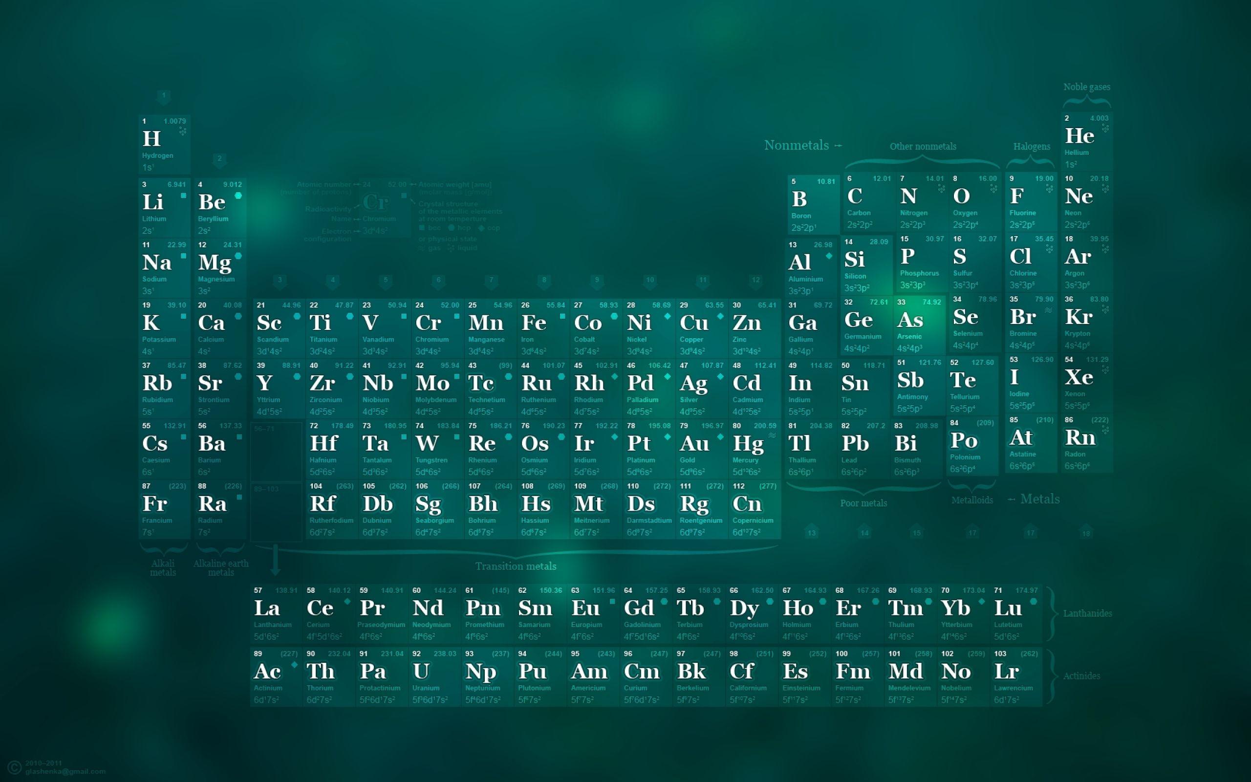 2560x1600 Science Wallpaper HD
