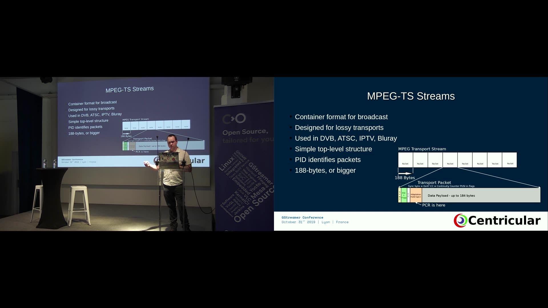 1920x1080 TV Broadcast Compliant MPEG TS