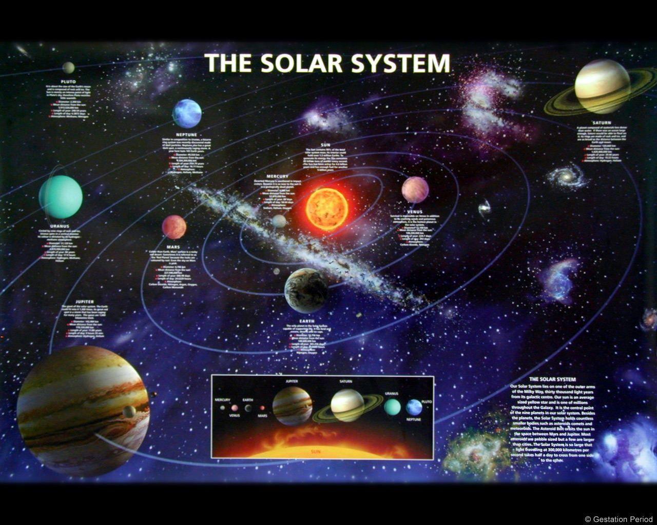 Solar System Desktop Wallpapers - Top Free Solar System Desktop ...