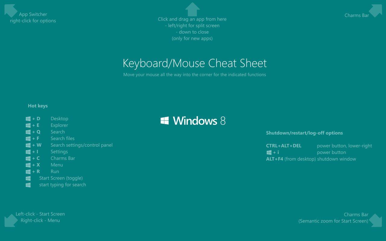 1280x800 Windows 8 Cheat Sheet Wallpaper. MotorMouth's Blog