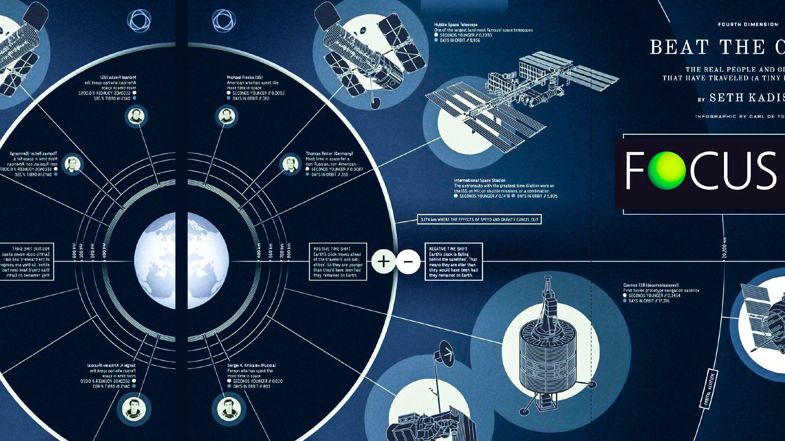 2560x1440 infographics, Space, Space Station, Satellite, Diagrams Wallpaper HD / Desktop and Mobile Background