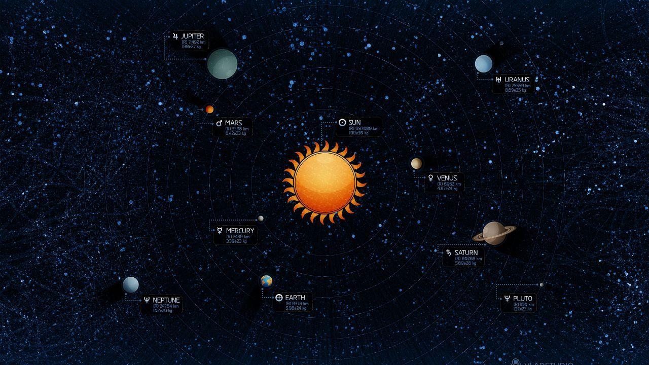 1280x720 Wallpaper Solar system, Planets, Earth, Mercury, Venus, Mars
