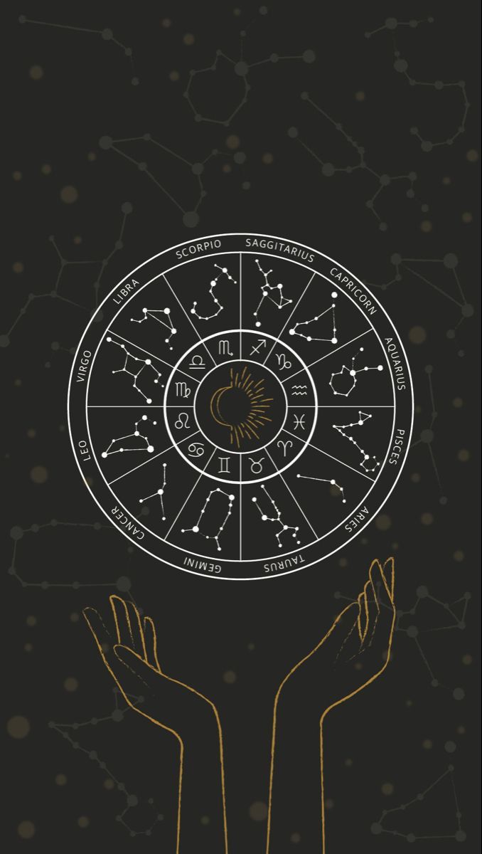 678x1200 Astrology Chart Poster