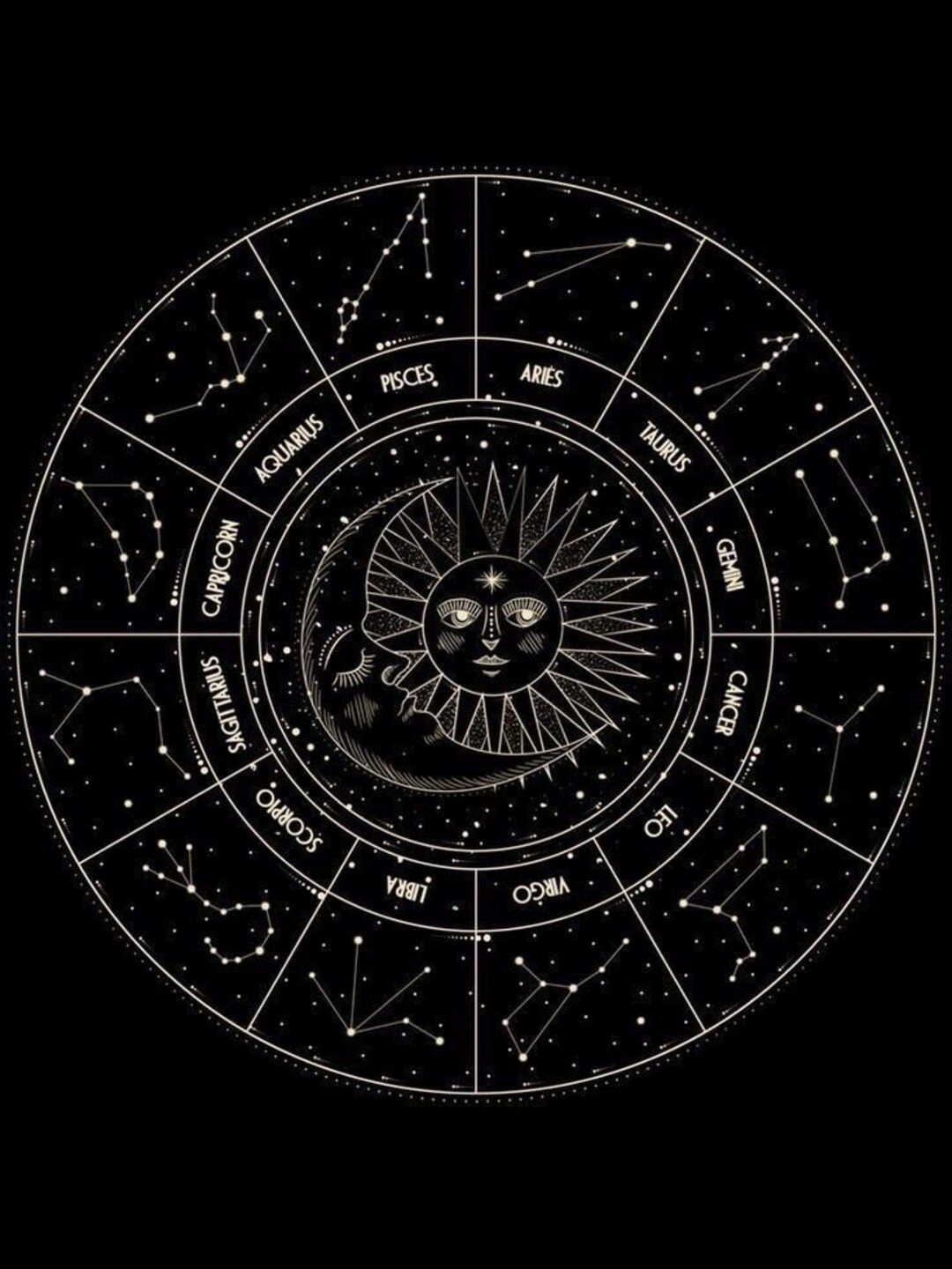 1080x1440 Astrology Chart Reading, Personalized, 1 Year Forecast