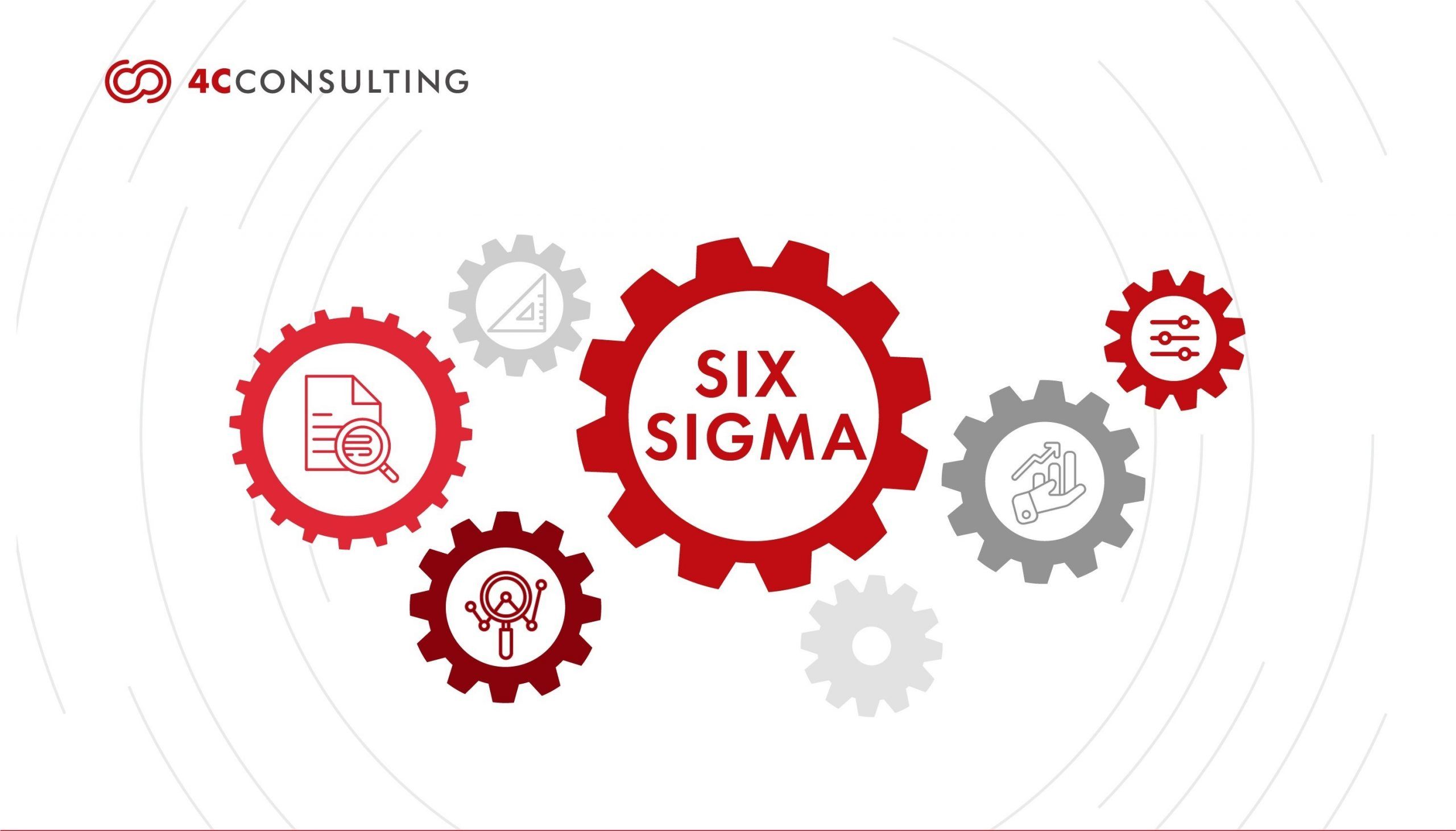 2560x1461 Six Sigma & Lean Six Sigma: Concepts, Tools & Benefits