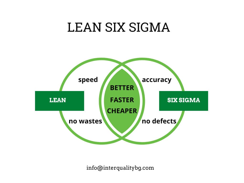 1024x768 Lean Six Sigma I Top Accredited Trainings