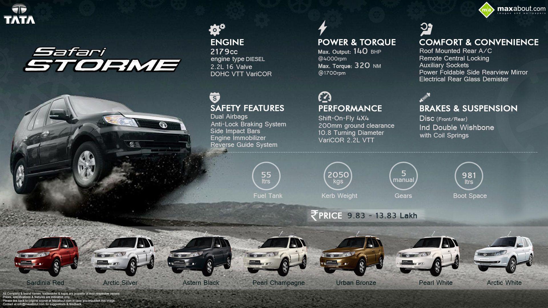 1920x1080 Tata Safari Storme Real SUV