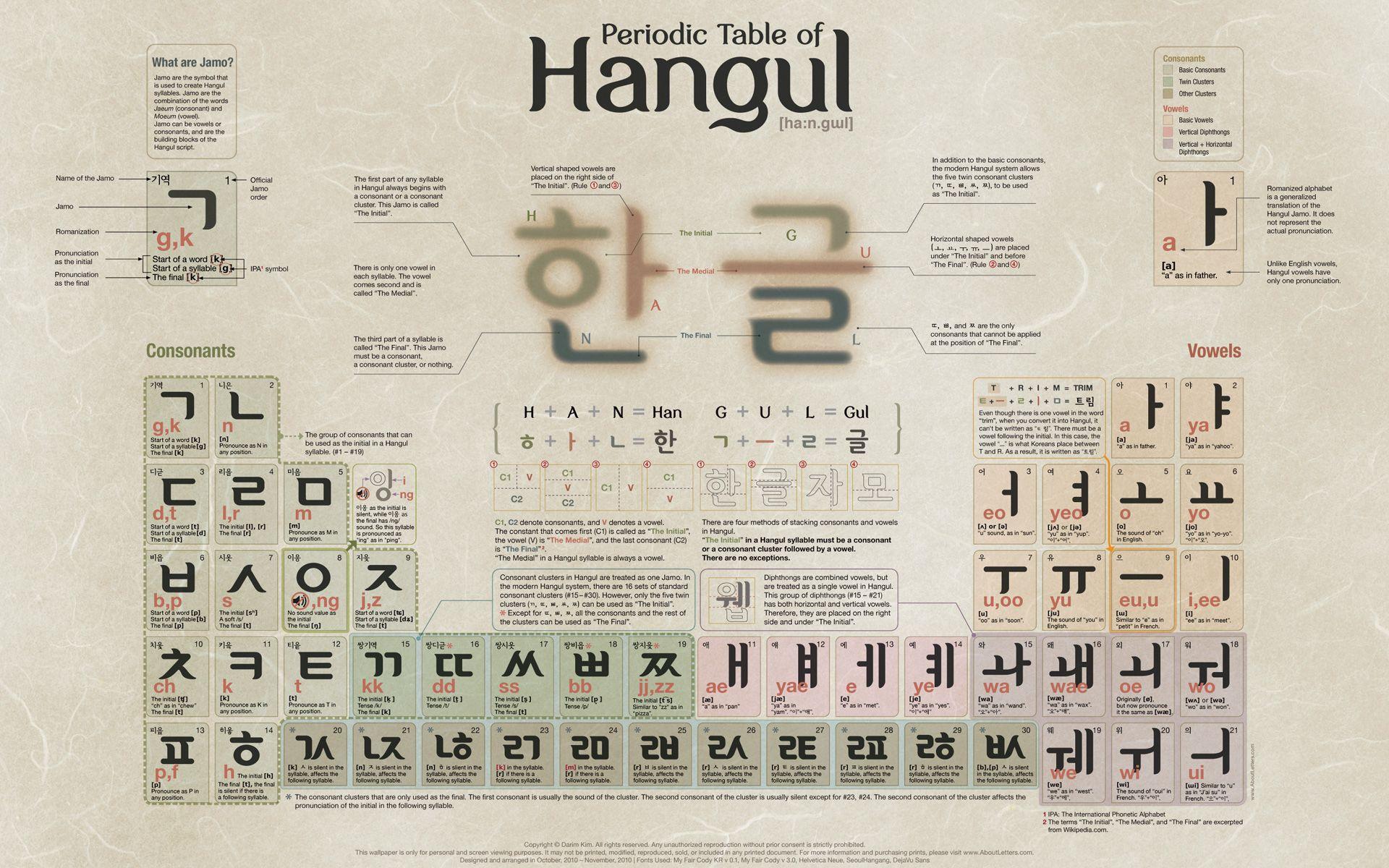 How Korean Language Is Created