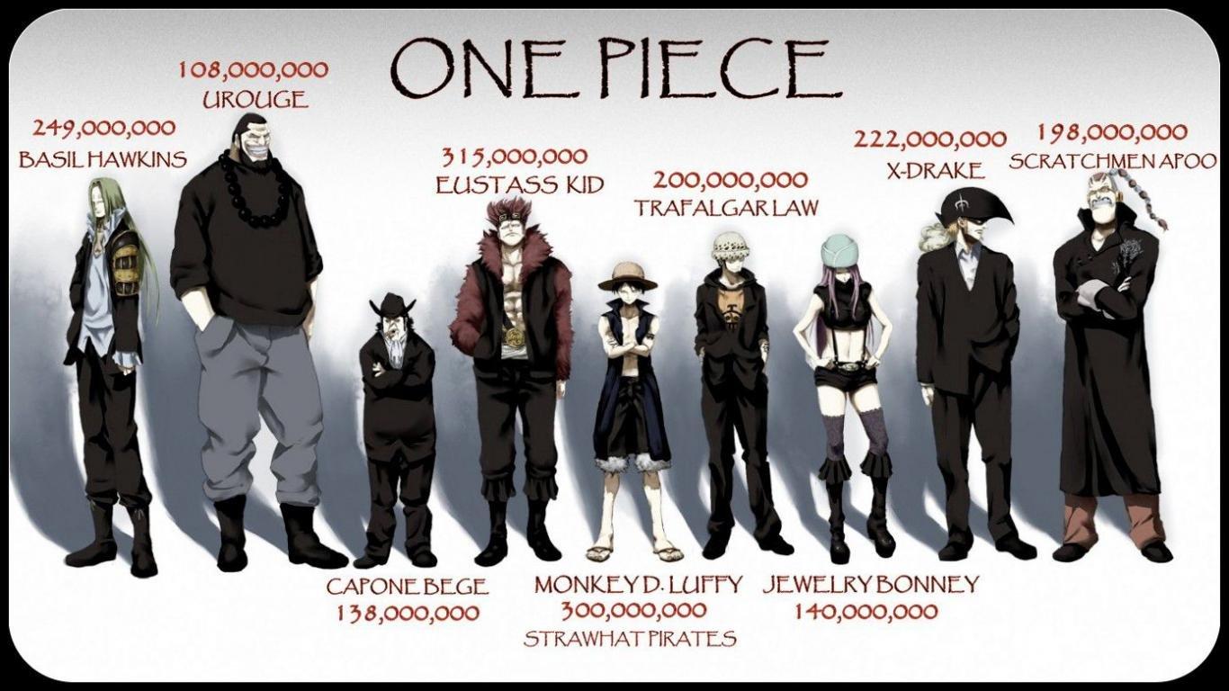 1366x768 One Piece wallpaper 1366x768 (laptop) desktop background