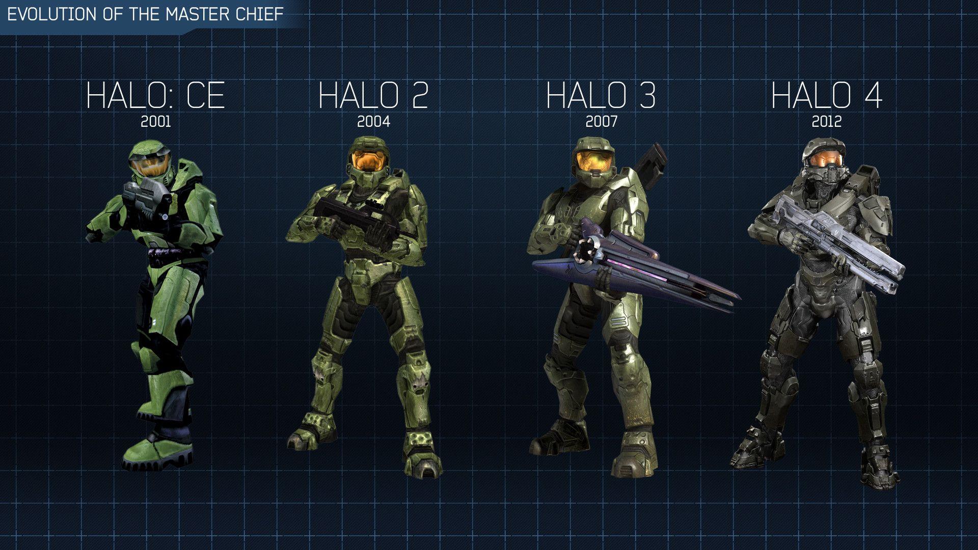 1920x1080 Master Chief Wallpaper HD