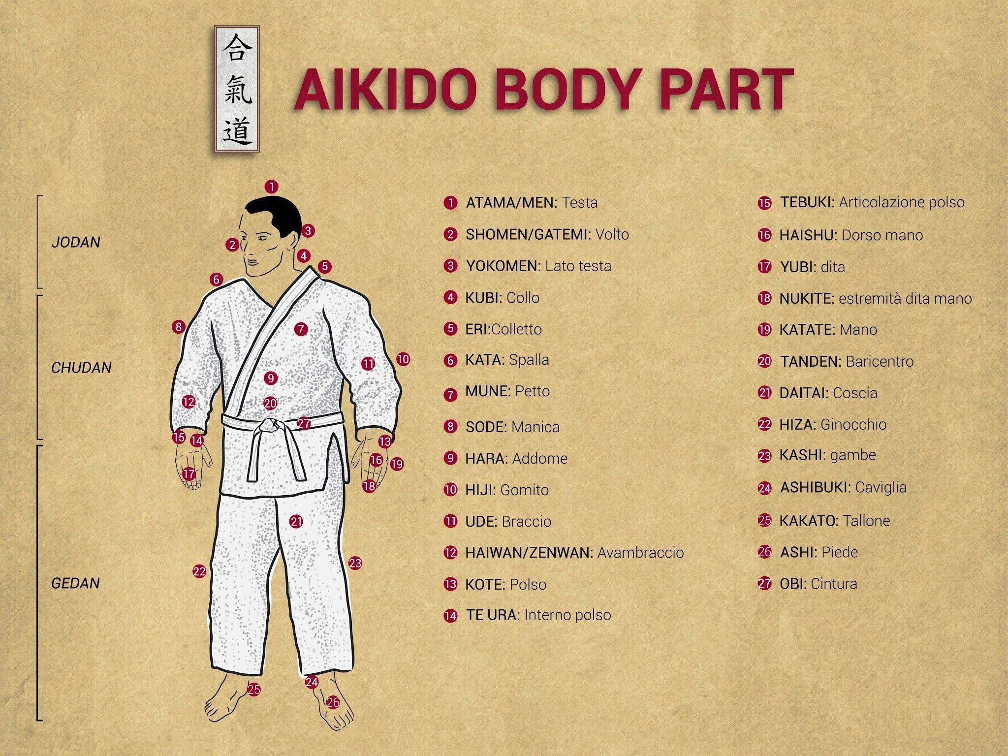 2048x1536 Aikido Wallpaper. Aikido Wallpaper, Aikido Dojo Wallpaper and Wallpaper Aikido Philosophy