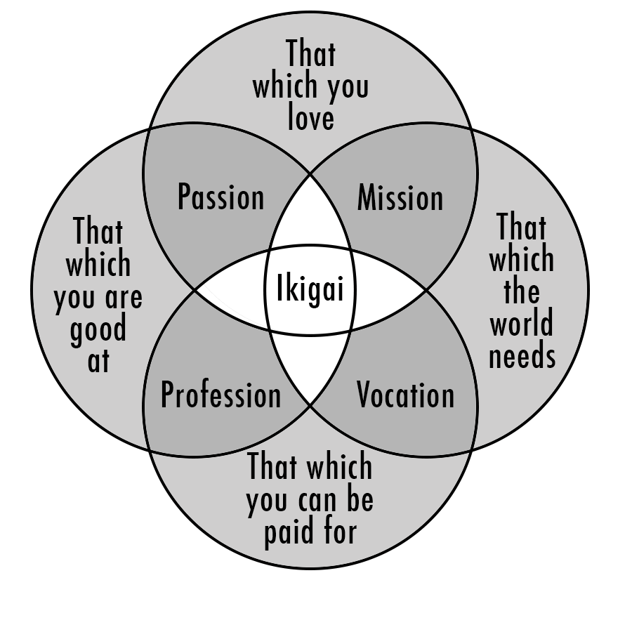 900x900 Beautiful Place In The World For Vocation