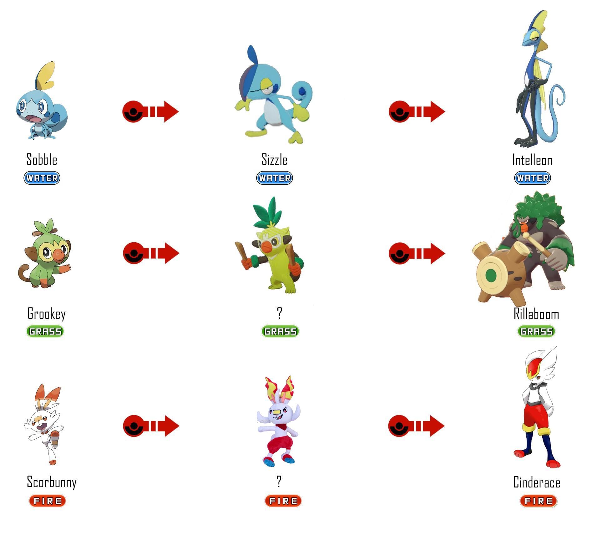 evolution of rillaboom