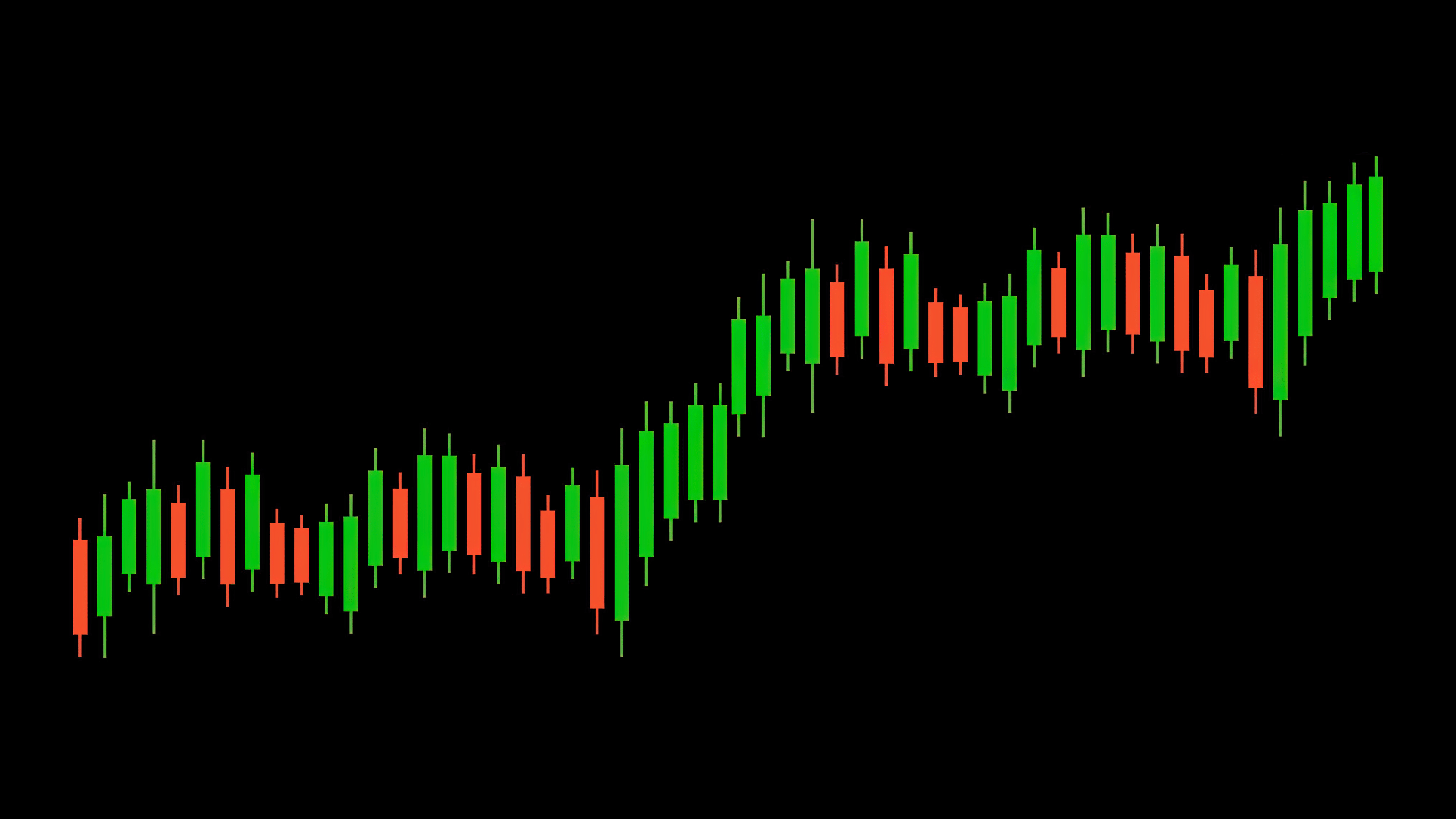 5120x2880 Candlestick pattern Wallpaper 4K, Trading, Stock Market, 5K, AMOLED