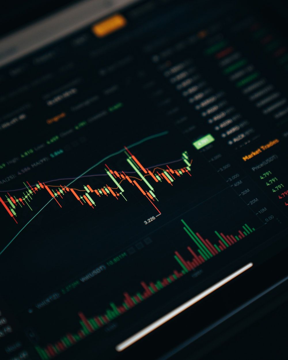1000x1250 Trading Chart Wallpaper