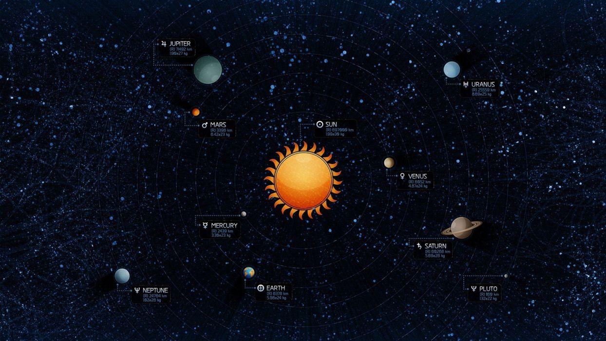 1244x700 Artwork Solar System planet space Vladstudio diagrams stars Sun Earth wallpaperx1080