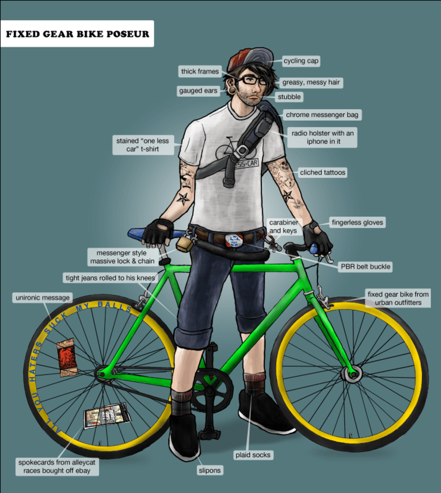 Fixed Gear Wallpapers Top Free Fixed Gear Backgrounds WallpaperAccess