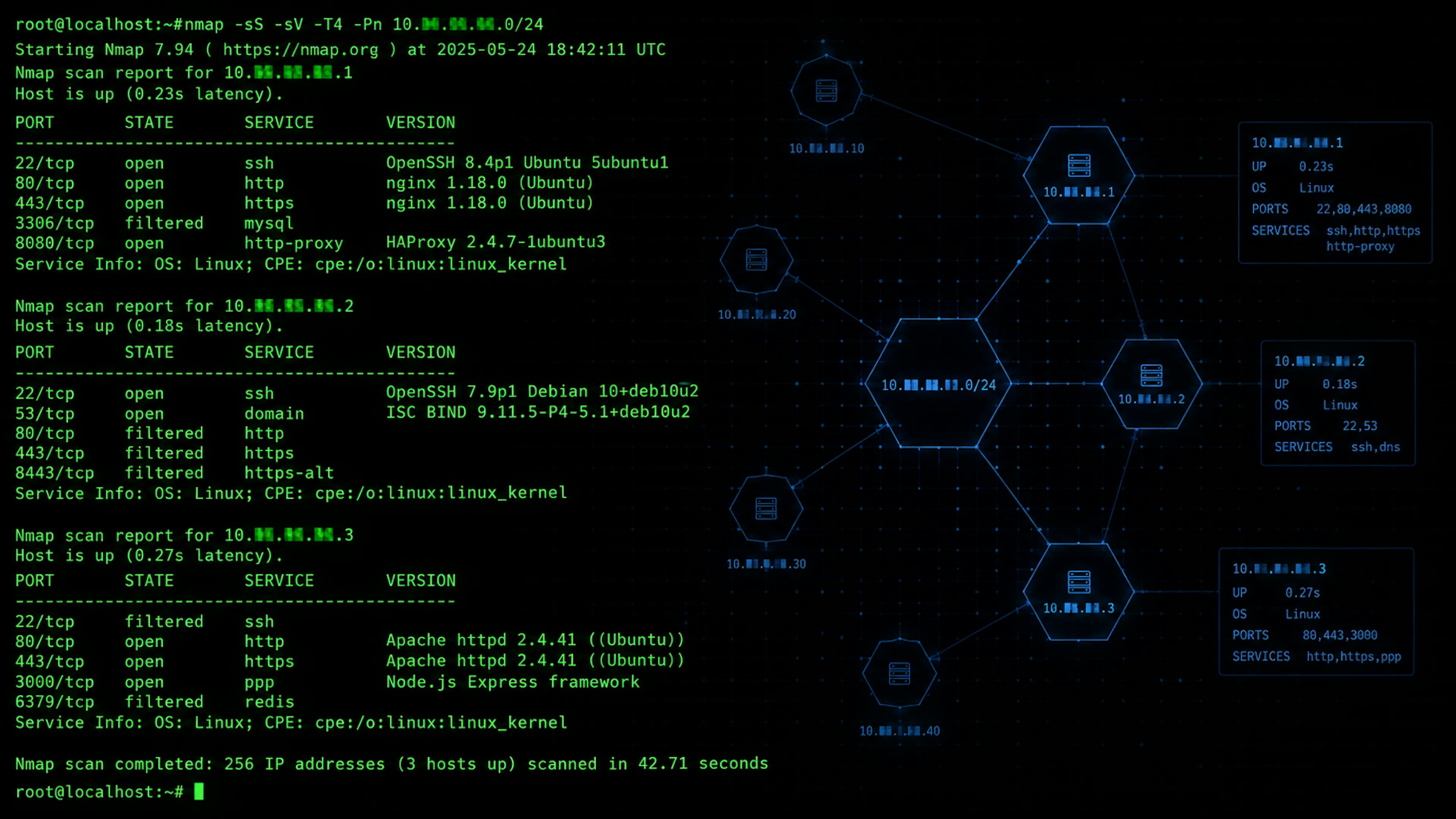 3840x2161 Nmap Is a Scanning Framework, Not Just a Port Scanner