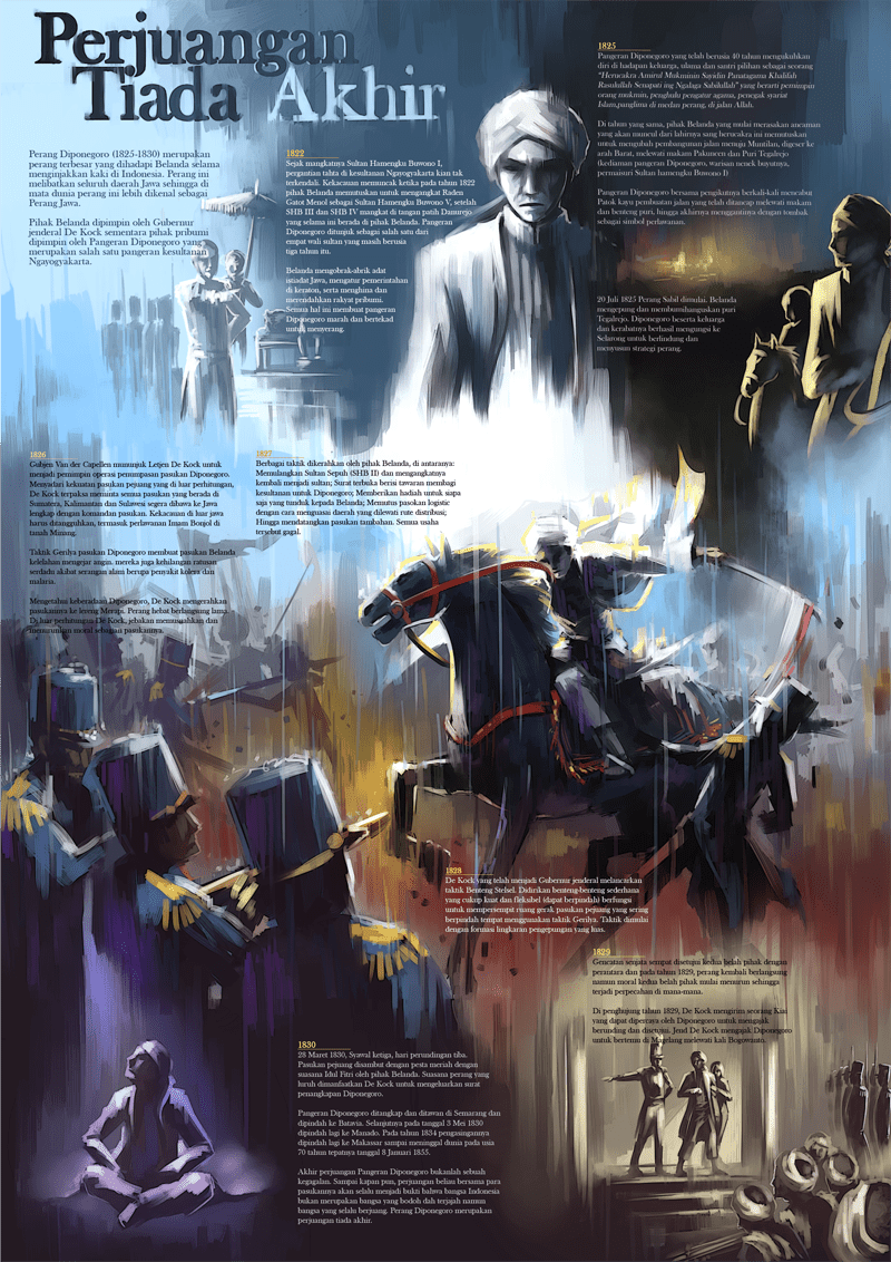 800x1132 Perang Diponegoro Infographic (2). Image - Behance