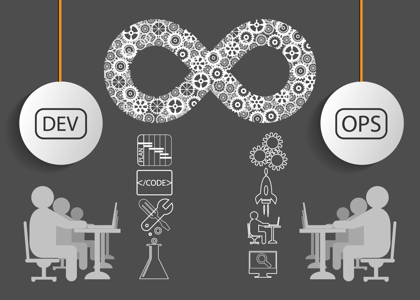 1400x1000 A Managed Services Approach Can Help Overcome DevOps Challenges