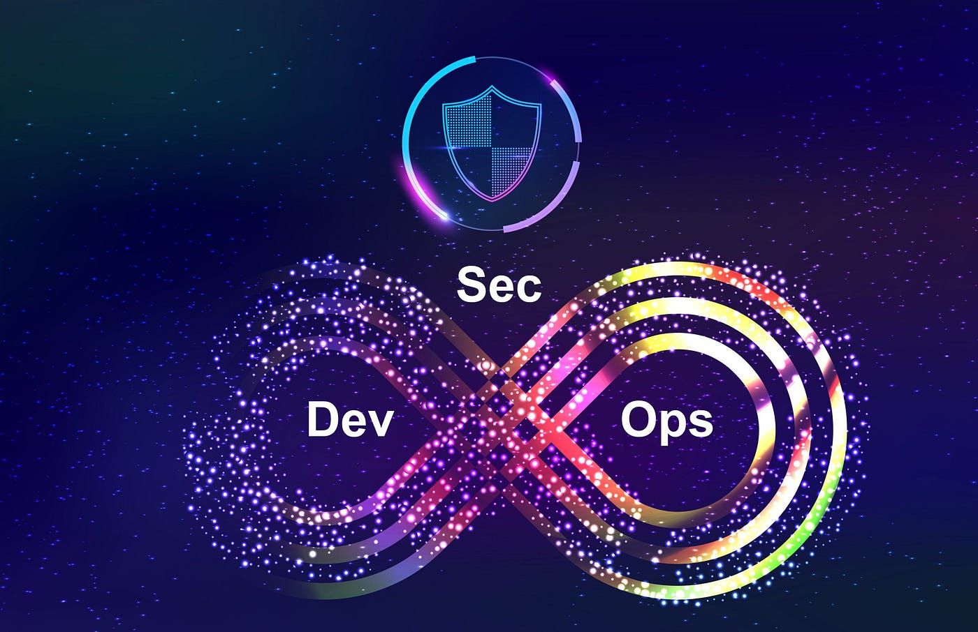 1400x906 From DevOps to DevSecOps: A Journey Towards Secure Software Development.