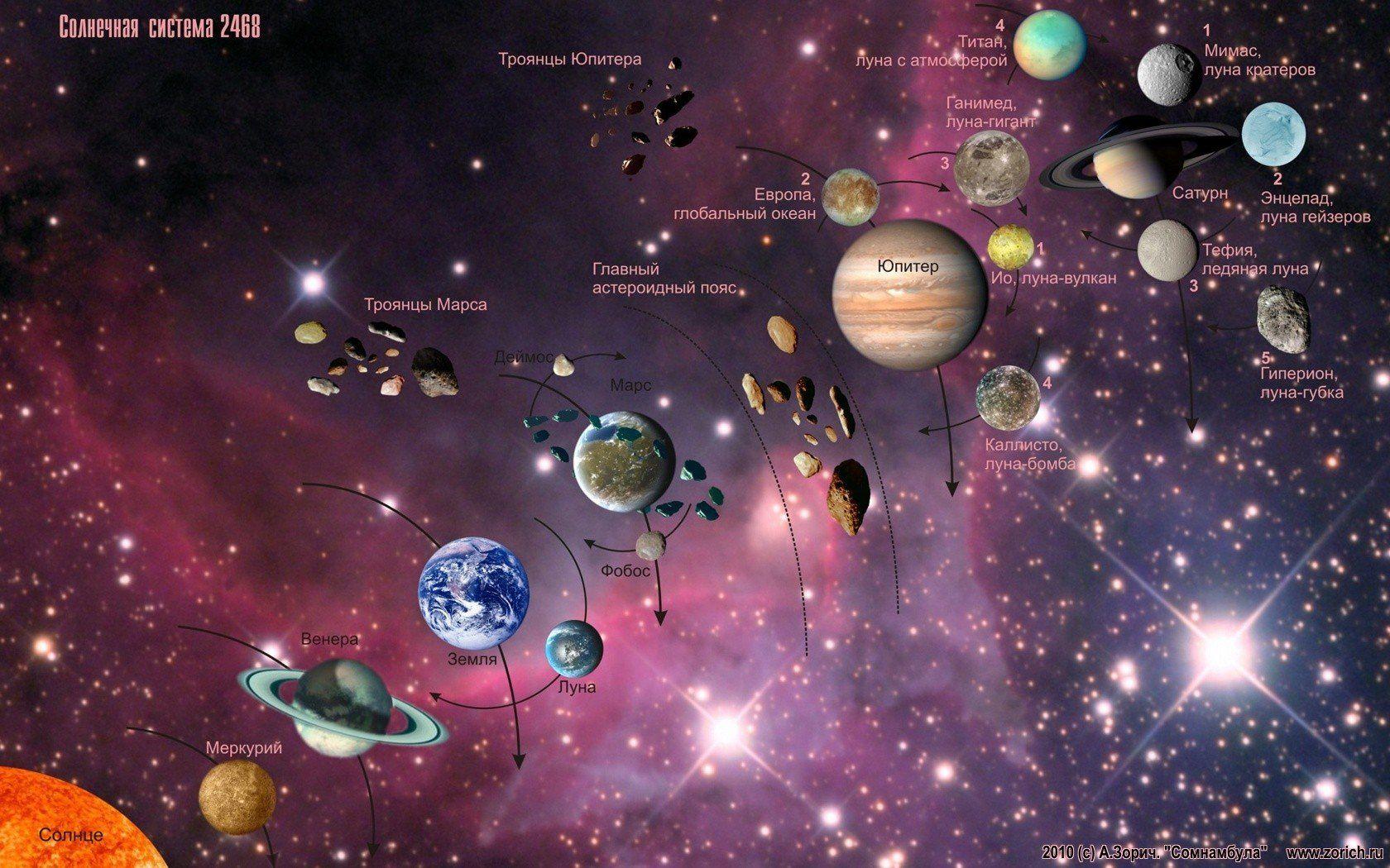 1680x1050 Solar System astronomy maps information wallpaperx1050