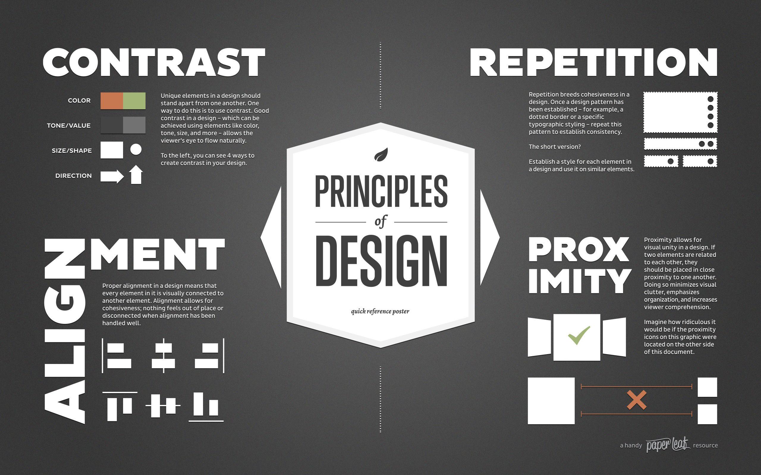 2560x1600 Principles of Design Poster. An Infographic by Paper Leaf Design