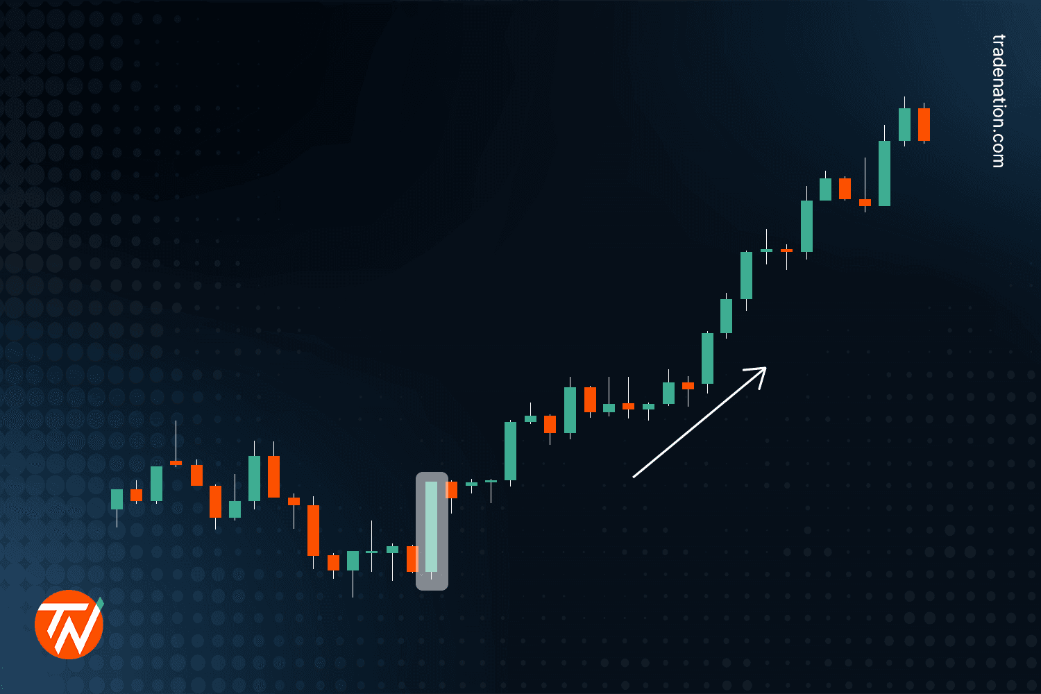 1500x1000 Candlestick Patterns Explained. UK Trading Guide 2026. Trade Nation UK