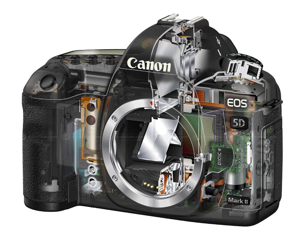 1024x800 Canon EOS 5D Mark II In Depth Review: Digital Photography Review