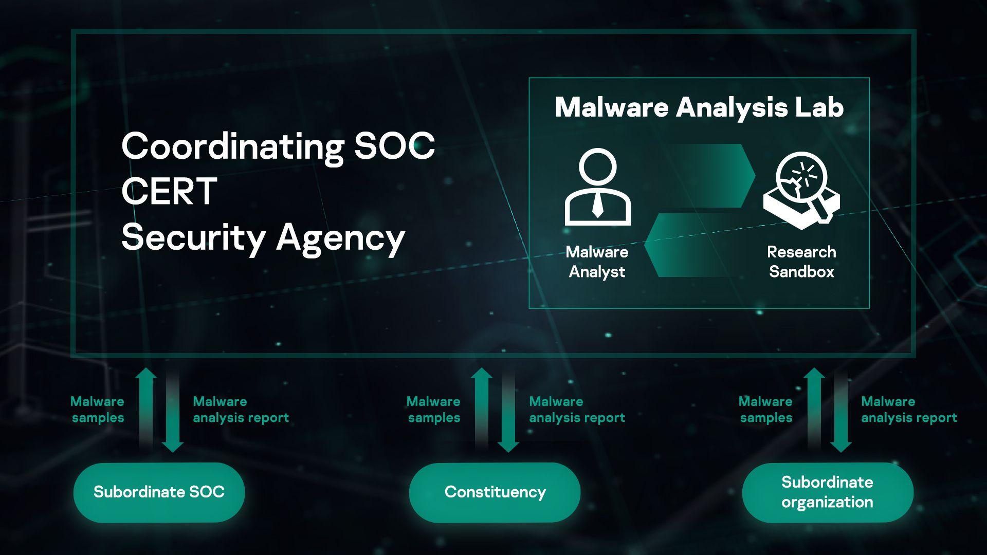 1920x1080 Advanced Automated Malware Analysis