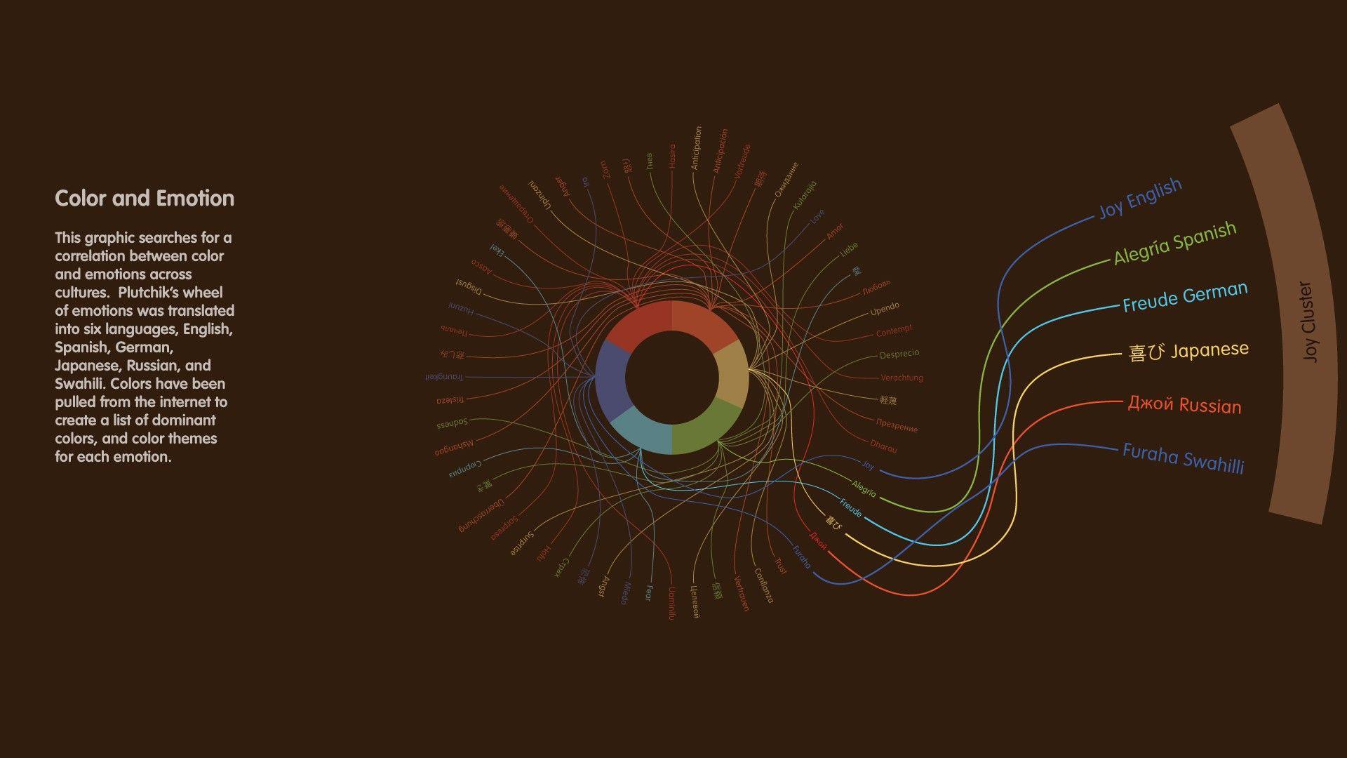 1920x1080 Anatomy Background. Anatomy Wallpaper, Medical Anatomy Wallpaper and Gross Anatomy Wallpaper