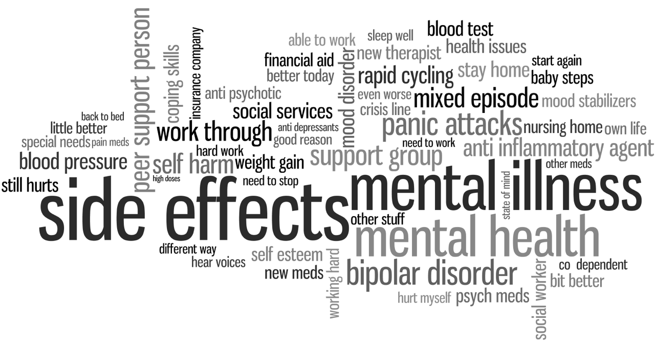 1280x671 Quotes About Mental Illness. QuotesGram
