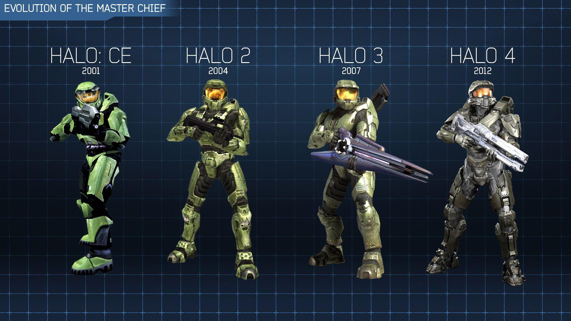 1920x1080 HALO Master Chief Collection Sci Fi Shooter Action Futuristic Fps