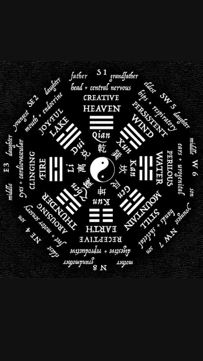 675x1200 Eight Trigrams